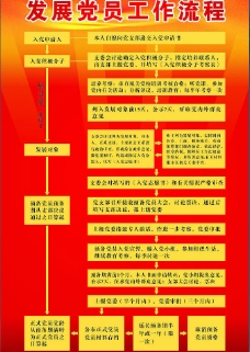 发展党员流程图图片